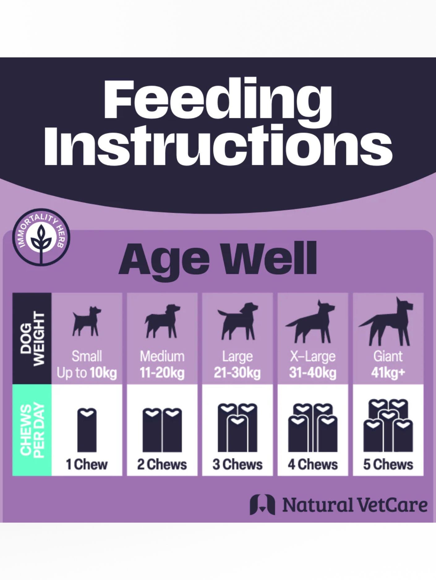 Age Well Dog Chews - Natural Vet Care