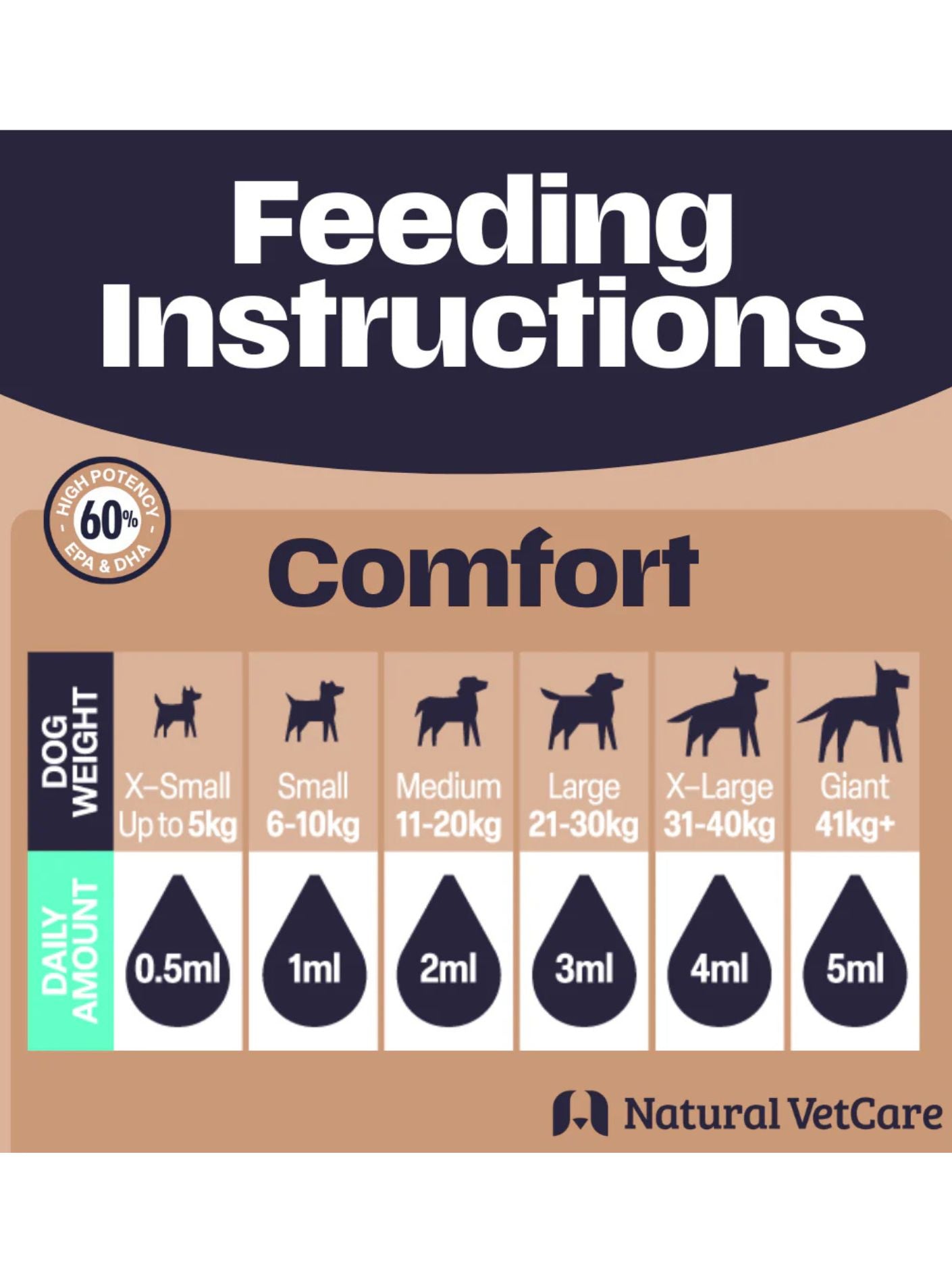 Comfort Oil- Natural Vet Care