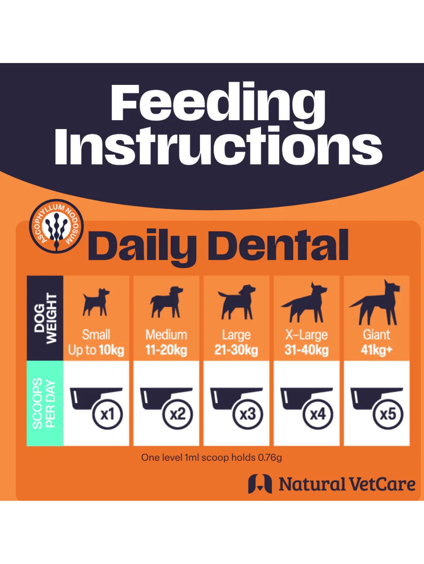 Daily Dental Powder - Natural Vet Care