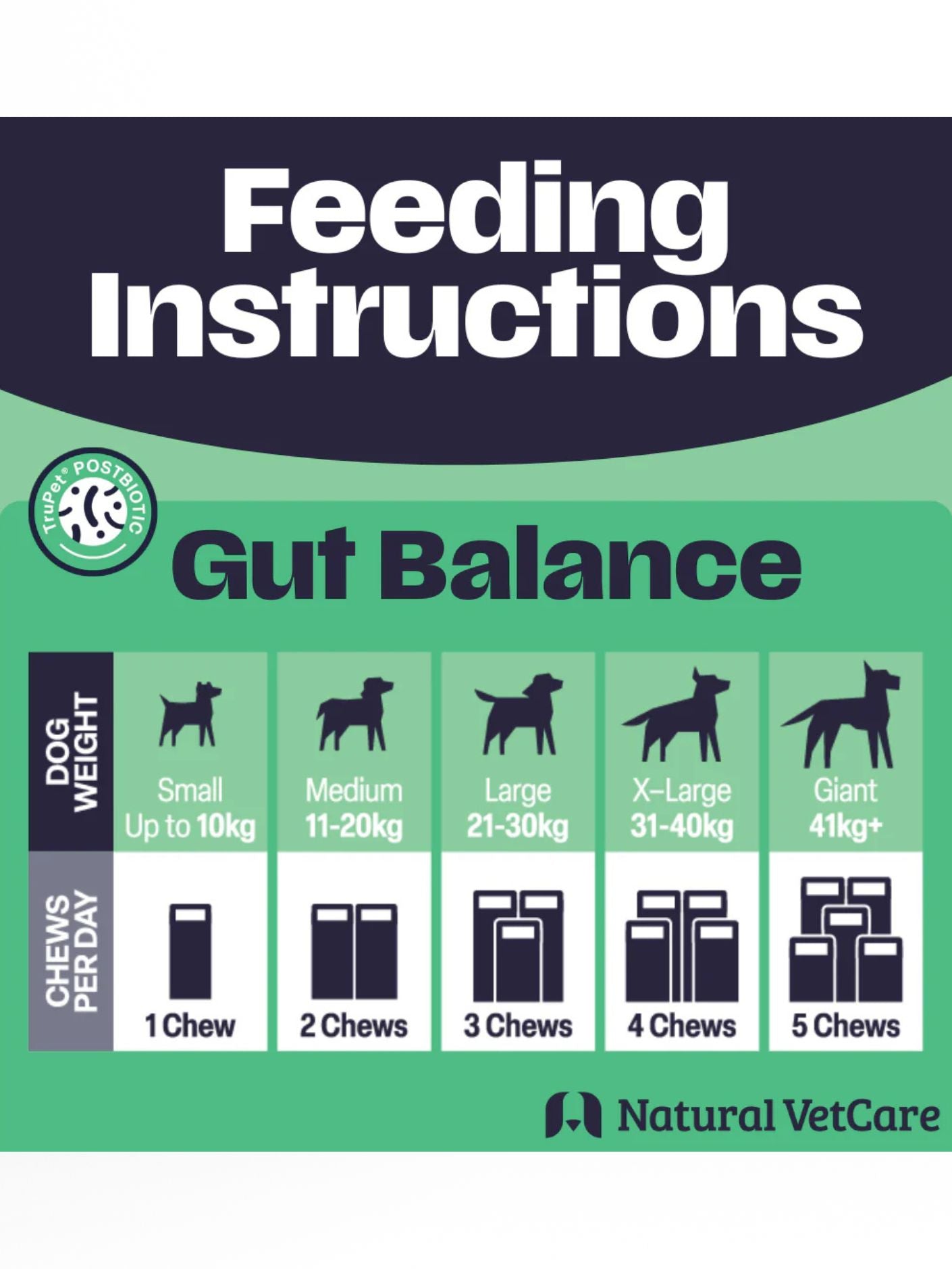 Daily Gut Balance Chews - Natural Vet Care