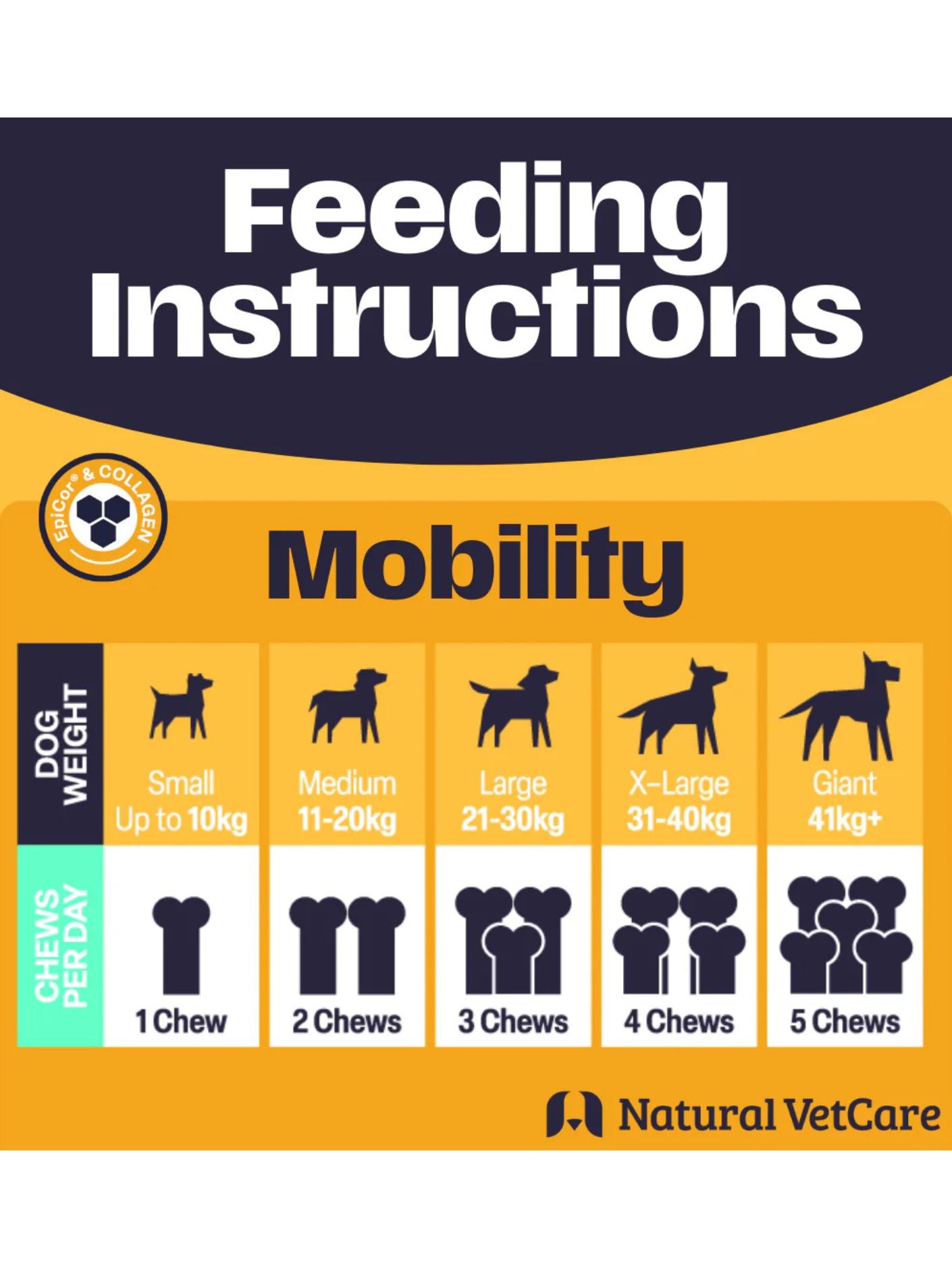 Daily Mobility Chews - Natural Vet Care