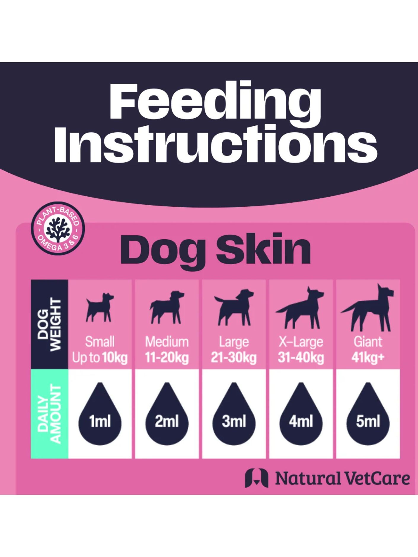Dog Skin Liquid - Natural Vet Care