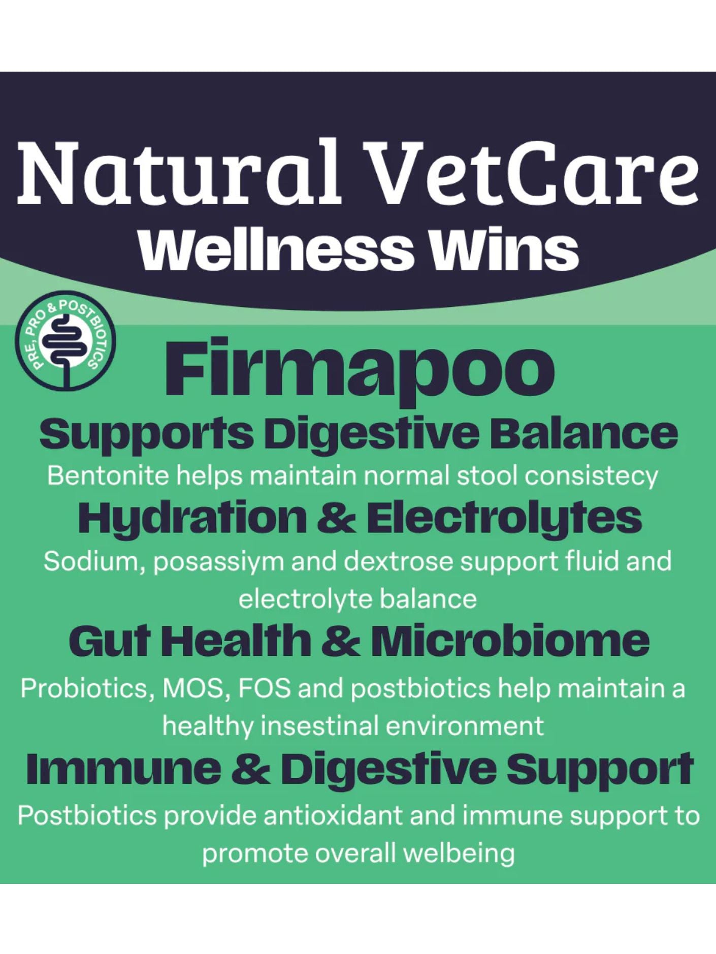 Firmapoo - Natural Vet Care