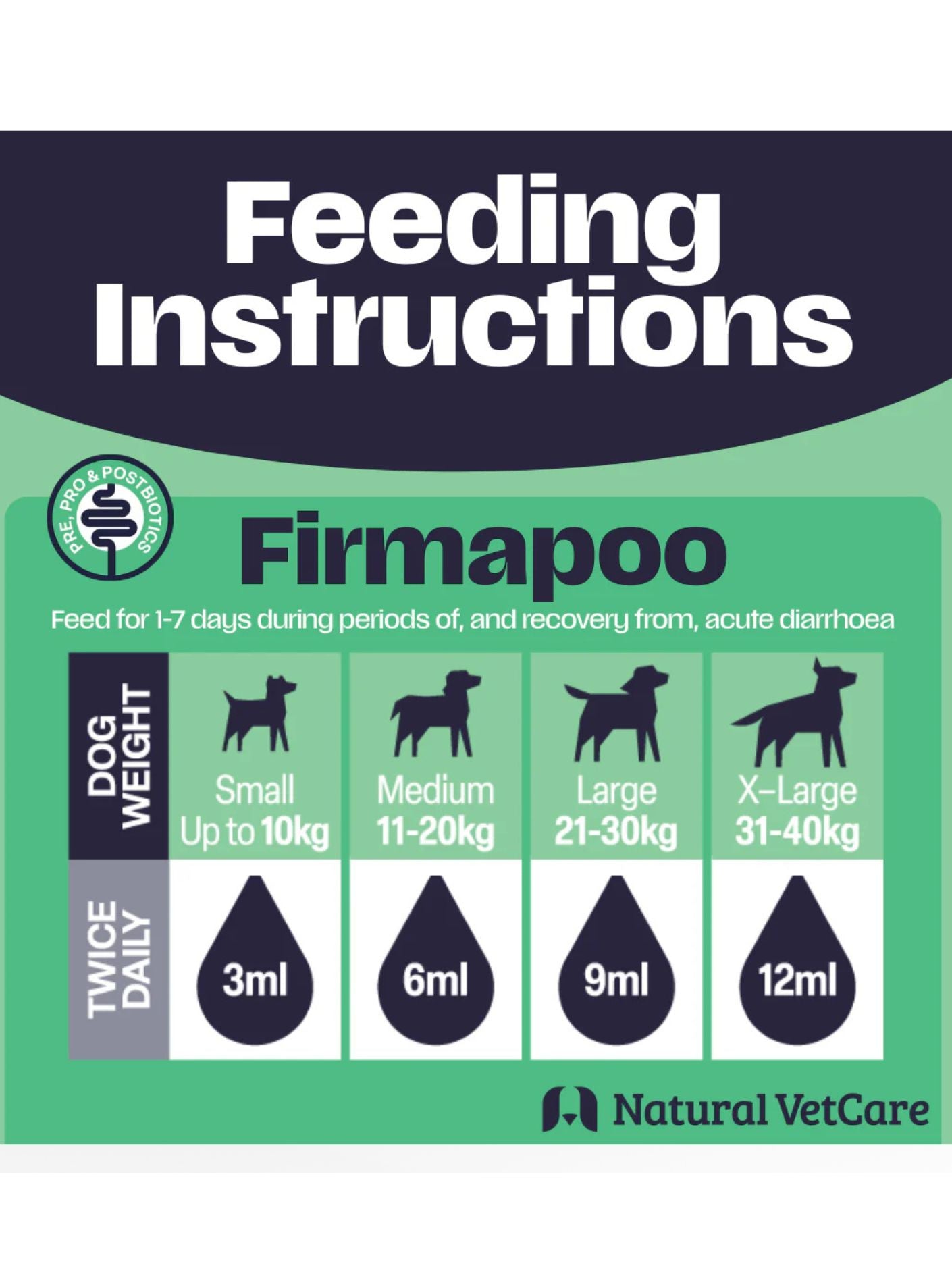 Firmapoo - Natural Vet Care