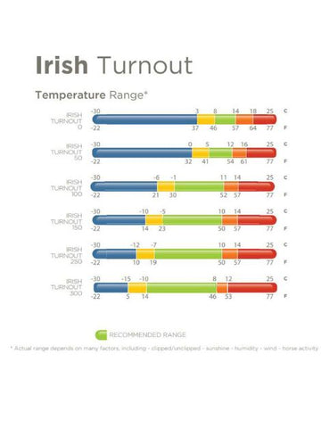 Bucas Irish Turnout - 0G